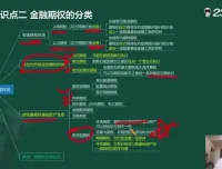 2024证券从业资格考试高效备考视频课程与笔记资料