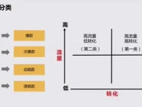 淘宝开店从0到精通：新手到店长全套视频教程