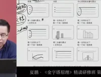 夏鹏《金字塔原理》精读研修班：提升逻辑思维与表达能力