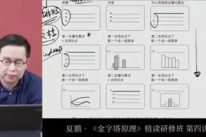 夏鹏《金字塔原理》精读研修班：提升逻辑思维与表达能力