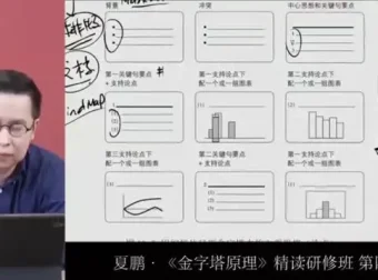 夏鹏《金字塔原理》精读研修班：提升逻辑思维与表达能力