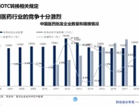 医药行业财税处理与税务筹划实操课（含软件及稽查案例）