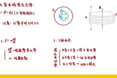 2025高考物理赵玉峰押题课：力学电磁学高频考点精讲
