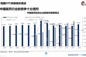 医药行业财税处理与税务筹划实操课（含软件及稽查案例）