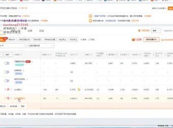 淘宝直通车新手教程：从0到精通的SEO优化指南