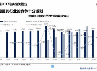 医药行业财税处理与税务筹划实操课（含软件及稽查案例）