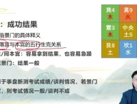 林涵予奇门遁甲44讲：转运布局实战精解