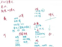 孙维刚研究院袁斌揭秘清北学霸数学学习法