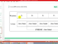 P6大数据研发工程师实战课：Linux与Python数据分析全攻略