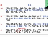 2024高三历史冲刺课：李珊玥30天高效提分攻略