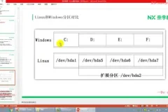 P6大数据研发工程师实战课：Linux与Python数据分析全攻略