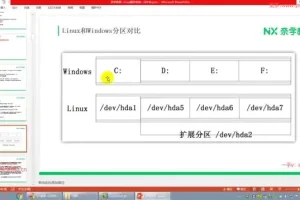 P6大数据研发工程师实战课：Linux与Python数据分析全攻略