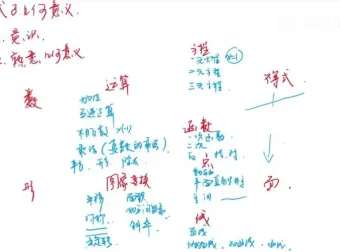 孙维刚研究院袁斌揭秘清北学霸数学学习法