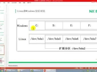 P6大数据研发工程师实战课：Linux与Python数据分析全攻略