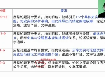 2024高三历史冲刺课：李珊玥30天高效提分攻略