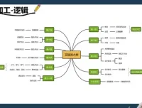 缦云申论系统课：2024公考申论技巧全攻略