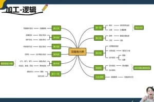 缦云申论系统课：2024公考申论技巧全攻略