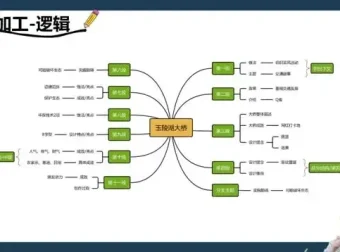 缦云申论系统课：2024公考申论技巧全攻略