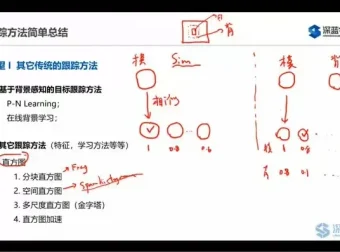 计算机视觉应用基础教程：源码与实战