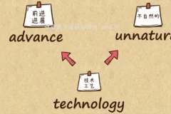 乐乐课堂英语单词学习课程：105集视频+PDF练习全攻略