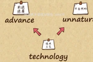 乐乐课堂英语单词学习课程：105集视频+PDF练习全攻略
