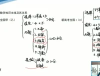 赵观察数学思维通识课：16种解题思想与初高衔接指导