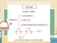 少儿奥数思维训练：数学启蒙与逻辑提升课程