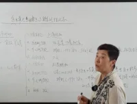 企业费用税务筹划大全：26个实战案例深度解析