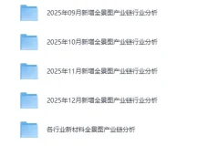 《各大行业产业链全景图》资料合集