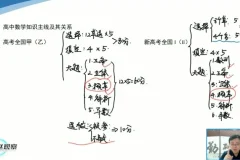 赵观察数学思维通识课：16种解题思想与初高衔接指导