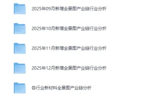 《各大行业产业链全景图》资料合集
