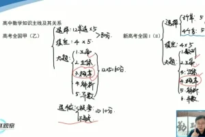 赵观察数学思维通识课：16种解题思想与初高衔接指导