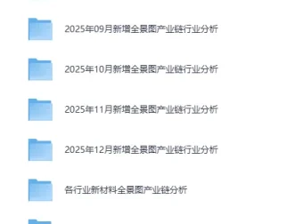 《各大行业产业链全景图》资料合集
