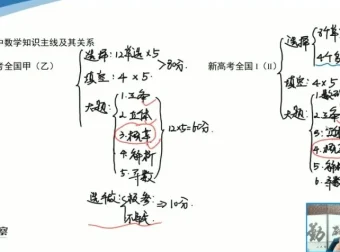 赵观察数学思维通识课：16种解题思想与初高衔接指导