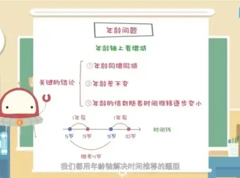 少儿奥数思维训练：数学启蒙与逻辑提升课程