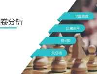 30天提升学习能力：专注力、记忆力、思维力训练课程