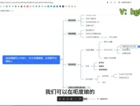 AI智能生成热点视频：全网多平台发布赚钱攻略课程