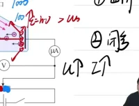 2024高二物理刘纹岩春季+寒假班：简谐波、电磁感应、热力学知识全涵盖