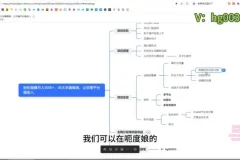 AI智能生成热点视频：全网多平台发布赚钱攻略课程