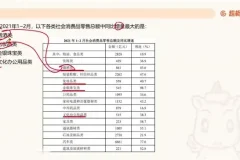 2025国考资料分析高分秘籍：高照超大杯刷题教程