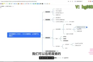 AI智能生成热点视频：全网多平台发布赚钱攻略课程