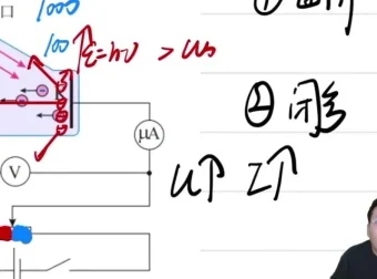 2024高二物理刘纹岩春季+寒假班：简谐波、电磁感应、热力学知识全涵盖