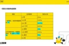 刘薇雅思KET/PET全科通关课