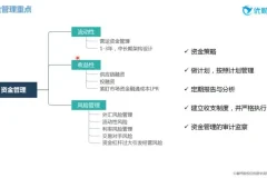 优财业财融合实战课：从理论到案例深度精讲