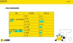 刘薇雅思KET/PET全科通关课