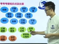 邱崇初中数学高效学习法：技巧全攻略