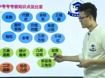 邱崇初中数学高效学习法：技巧全攻略
