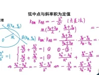 王伟高二数学全年系统班