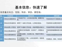 《超级面试官：2.5万人都在学的选人秘籍》
