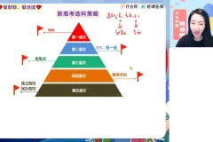 2025高一地理必修2精讲课程：聚焦人口、城市、农业高频考点
